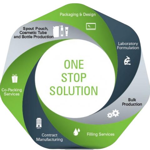 one-stop-solution one-stop-solution